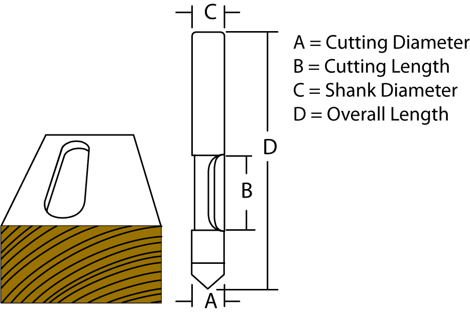 Panel Pilot Bits (Double Flute) Wisconsin Knife Works Store